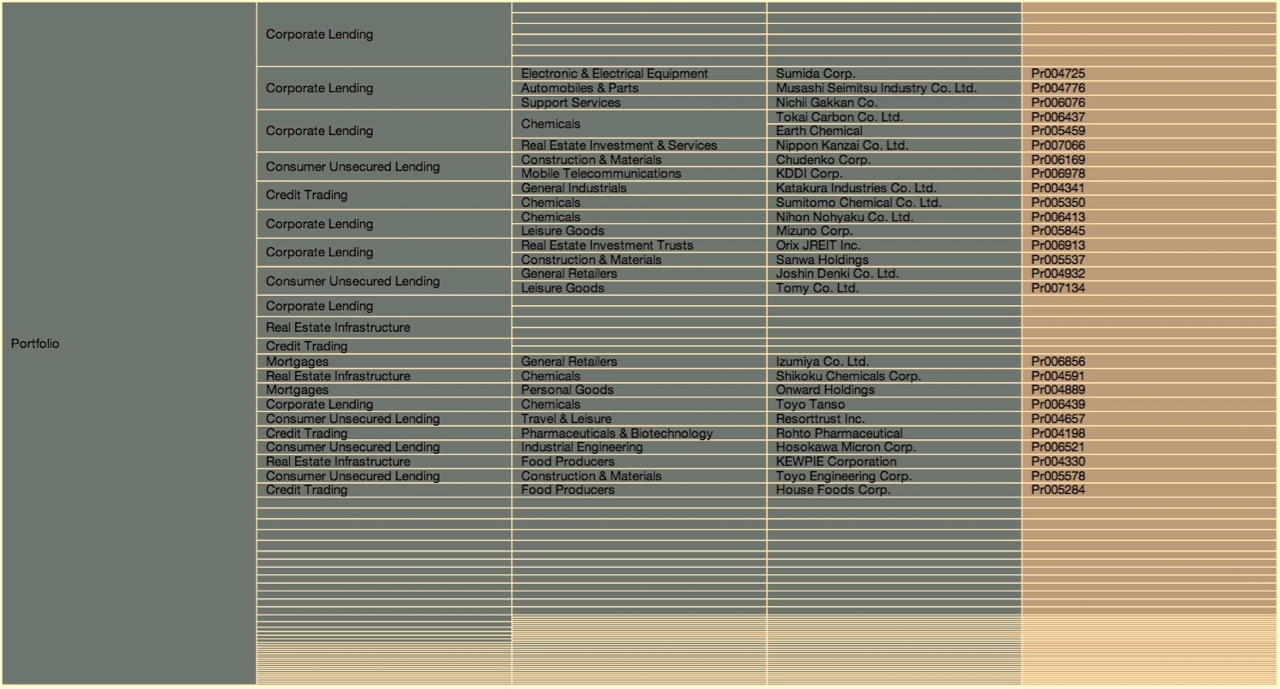 Enterprise data structure visualization
